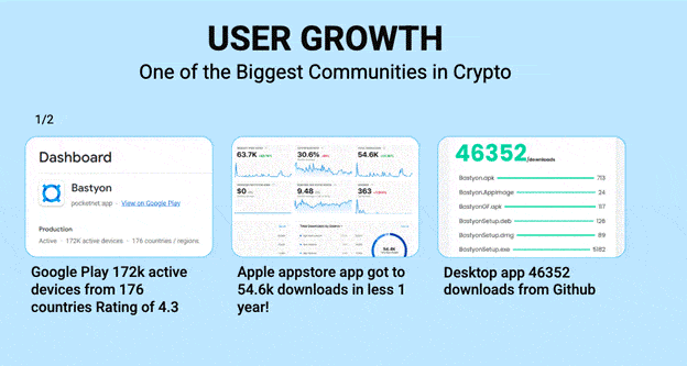 pkcoin user growth