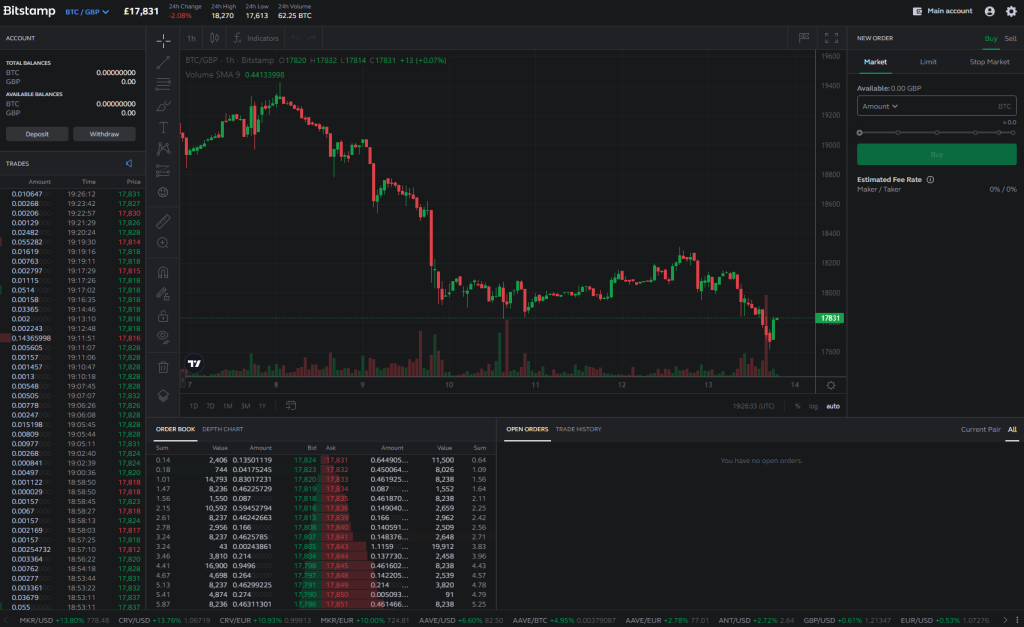 Bitstamp Review 2024: Features, Fees & Security | Hedge With Crypto