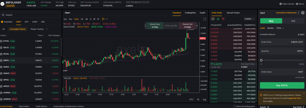 11 Best Crypto Exchanges: 2024 Reviews + Comparisons | HWC