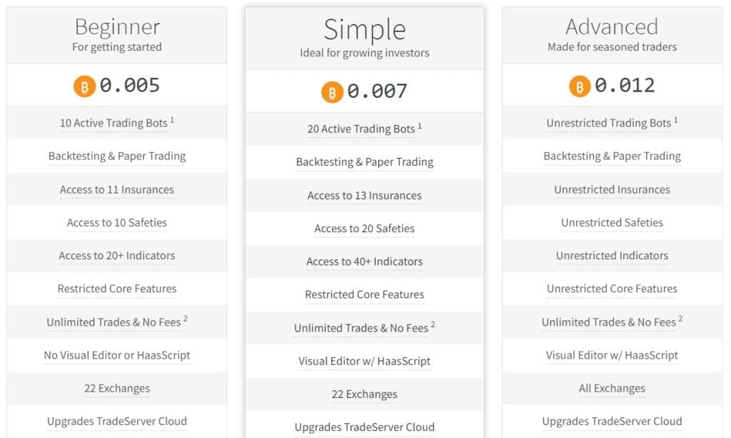 Best Crypto Trading Bots 2024 Reviews And Comparisons Hwc