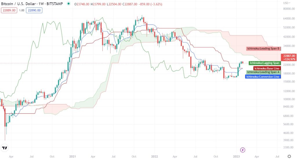 6 Best Crypto Indicators That Every Trader Should Know | HWC