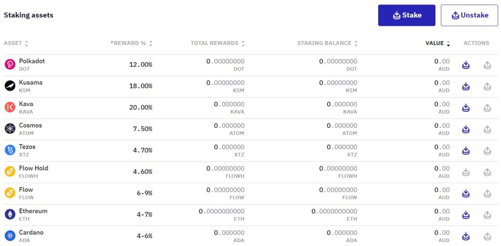 6 Best Crypto Staking Platforms In 2024 | Hedge With Crypto