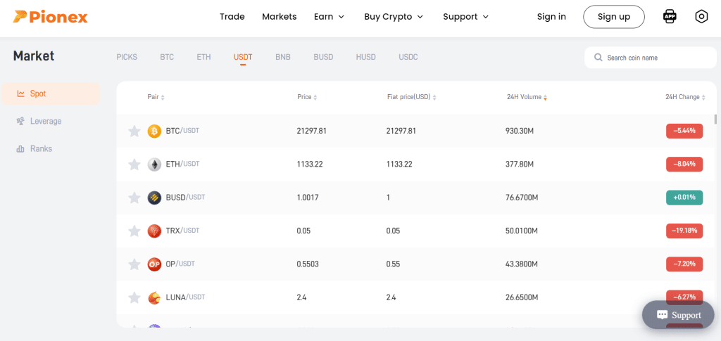 Best Crypto Trading Bots 2024 Reviews And Comparisons Hwc