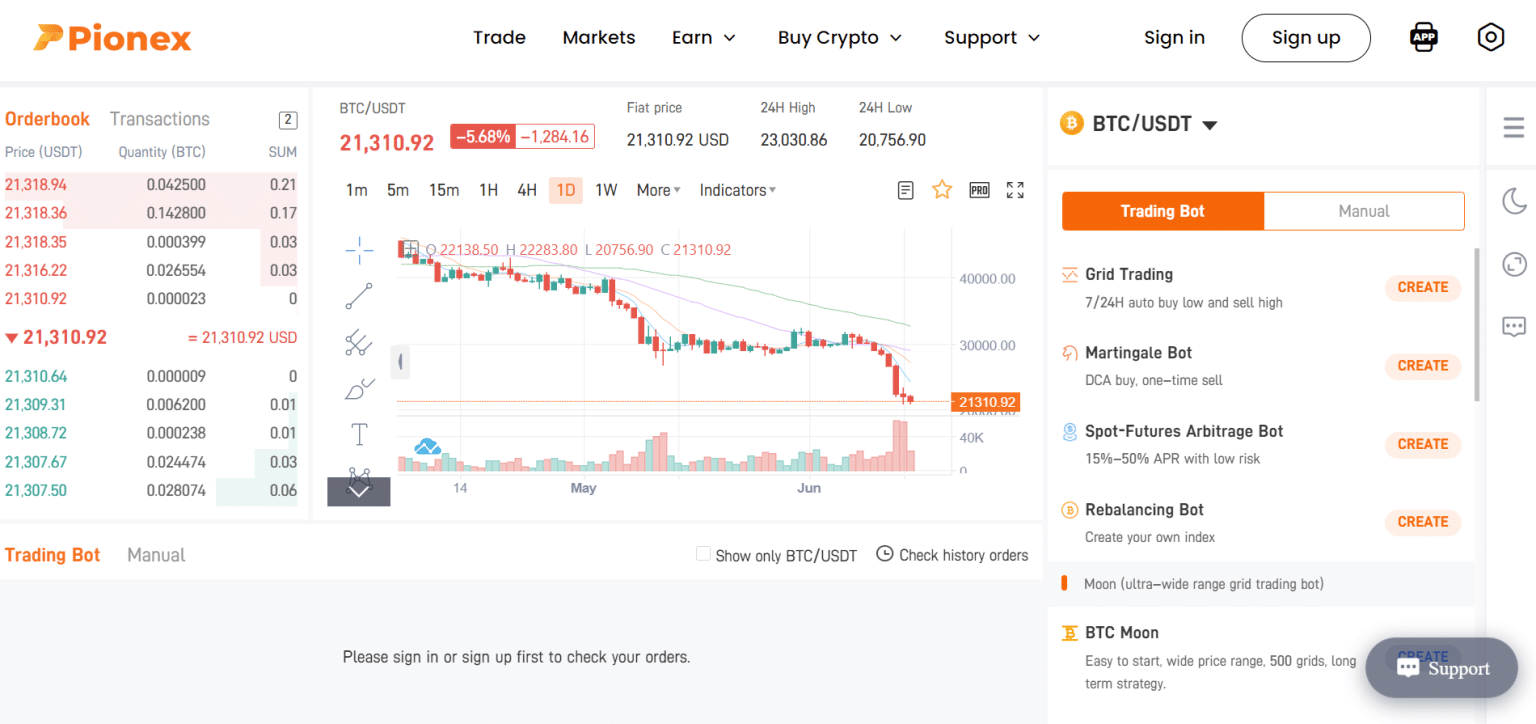 Best Crypto Trading Bots: 2024 Reviews & Comparisons | HWC