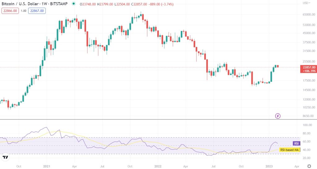 6 Best Crypto Indicators That Every Trader Should Know Hwc 9670