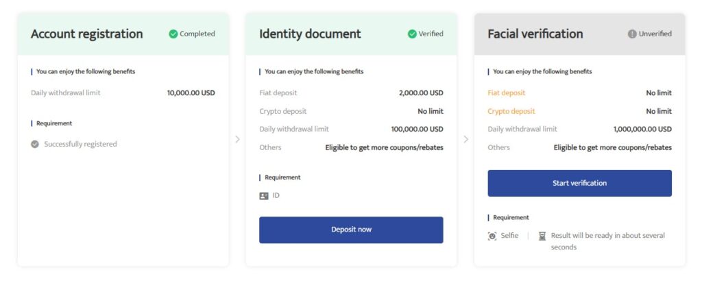 btcc ID verification