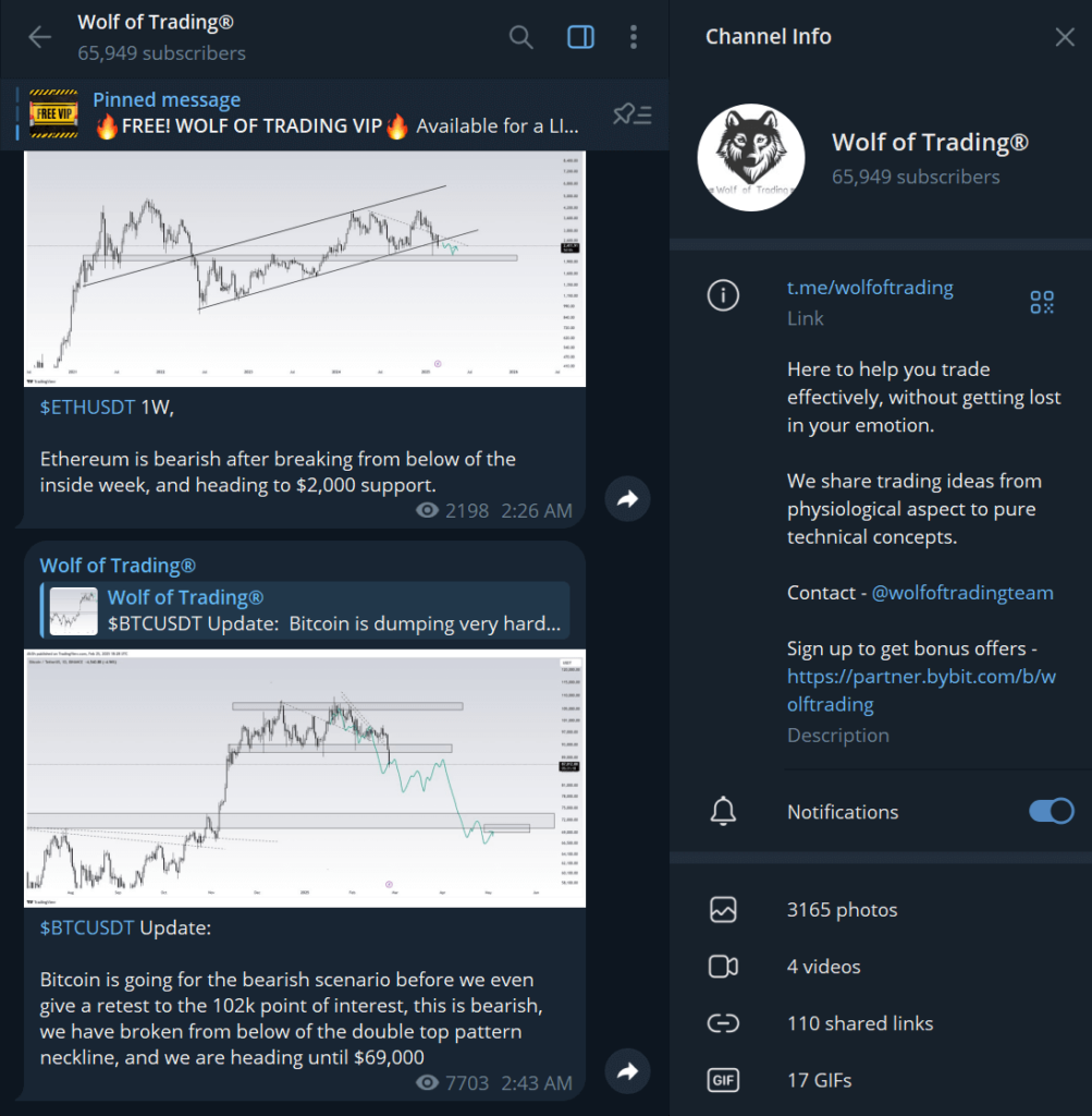 wolf of trading